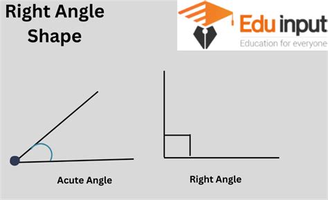 What Is the Right Angle?-Definition, Example, And Triangle With Right Angle