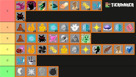 Blox Fruit Tier List (Community Rankings) - TierMaker