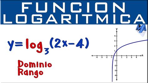 Funcion Logaritmica Definicion Ejemplo Y Grafica Ejemplo Sencillo ...