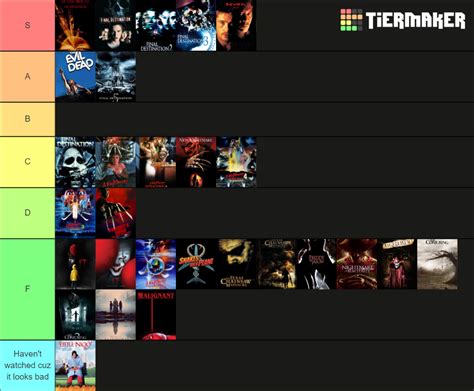 New Line Cinema Horror Tier List (Community Rankings) - TierMaker