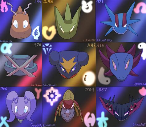 9 Pseudo Legendary Pokemon by YingYangHeart on DeviantArt