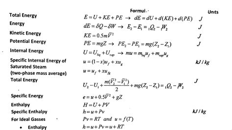 LAW OF THERMODYNAMICS ~ Engineering Stream