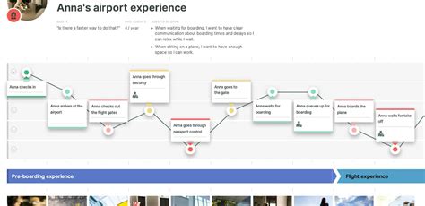 Customer Journey Map Examples | Smaply Blog