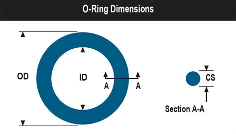 Dimensions Of The One Ring - Image to u