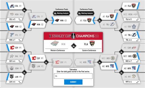 Predict the Stanley Cup Playoffs for a chance at a free FHN+ Subscription