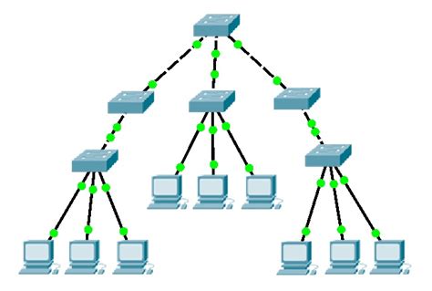 WHAT IS TREE TOPOLOGY ? - hiTechMV