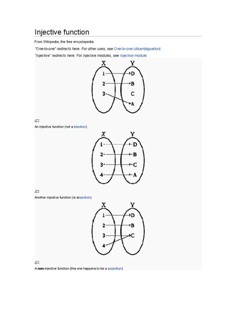 Injective Function | Function (Mathematics) | Mathematical Structures