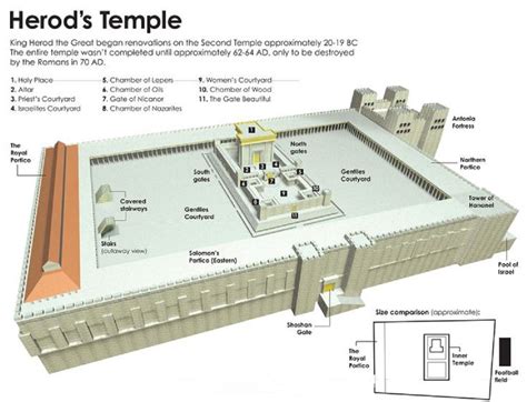 Map Of Herod's Temple Complex