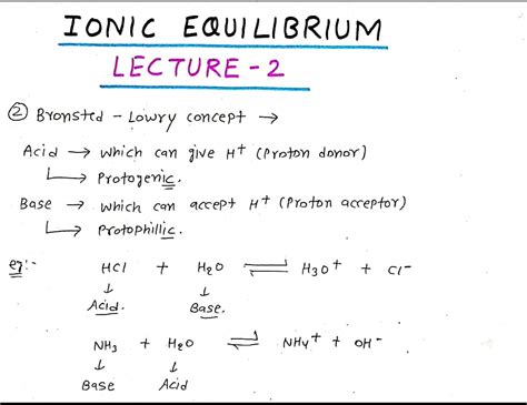 Ionic equilibrium Lecture - 2