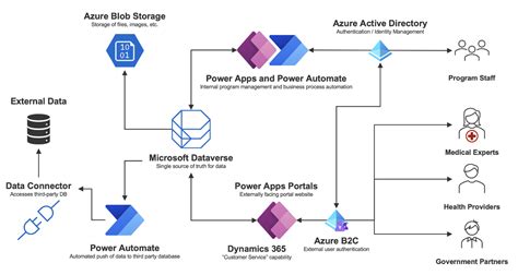 Meeting New Needs Quickly with a COVID Response Solution on Power ...