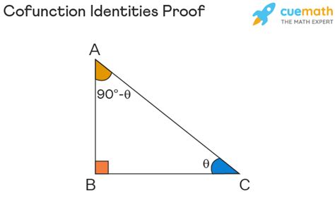 Cofunction Identities - Formula, Proof, Application, Examples