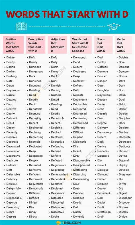 Words That Start with D (1000+ D Words in English) • 7ESL