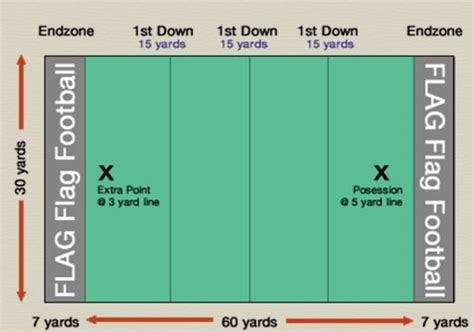 Nirsa Flag Football Field Dimensions