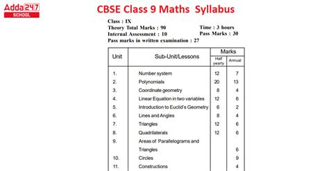 Class 9 Maths Syllabus 2023-24, CBSE PDF Download