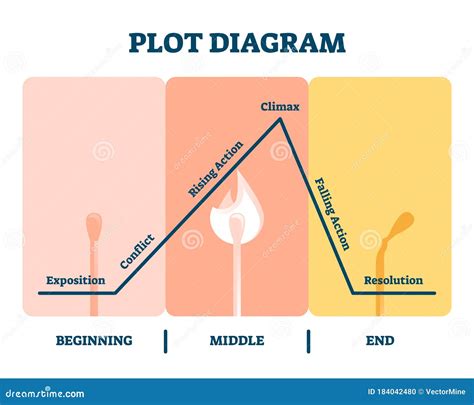 Toy Story Plot Diagram