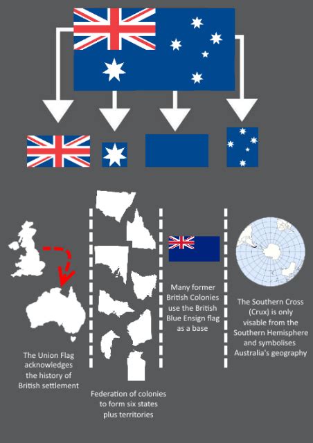 16 Interesting Facts About Australian Flag - OhFact!