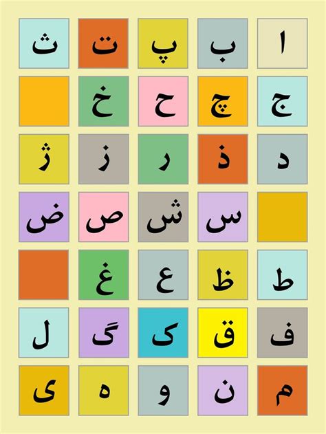 Persian (Farsi) Alphabet poster ISBN: 978-1-58814-094-4 پوستر الفبای ...