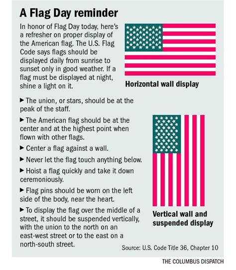 Us Flag Rules For Display