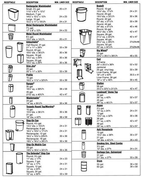 Simple Human Trash Bag Size Chart - Best Picture Of Chart Anyimage.Org