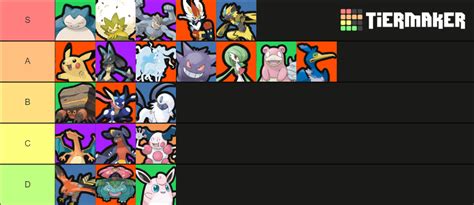 Pokemon Unite Tier list: From the S-tiers to the 'Don't' tiers - Inven ...