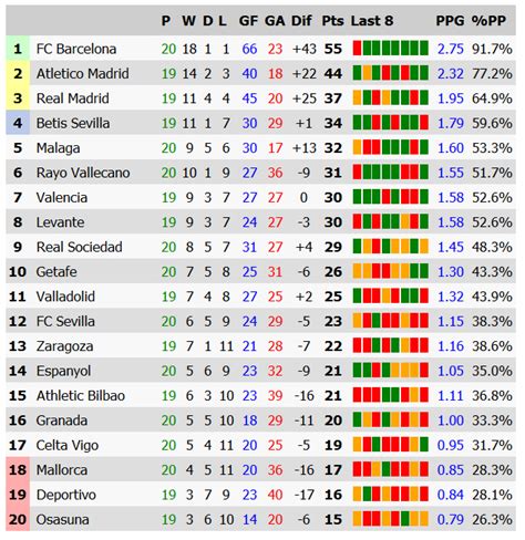 Spanish La Liga 2012/2013 results ~ Sports News & Live TV Schedule