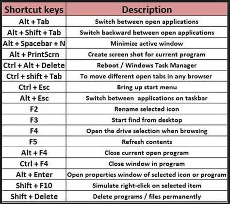 COMPUTER TRICKS AND SOFTWARES: windows shortcut keys