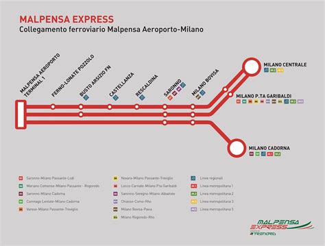 Malpensa express map - Malpensa express train map (Lombardy - Italy)