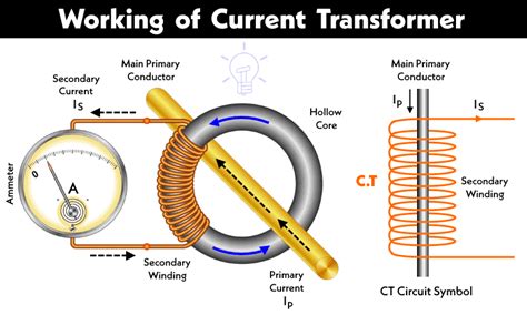 What Is a Current Transformer? - Blue Jay