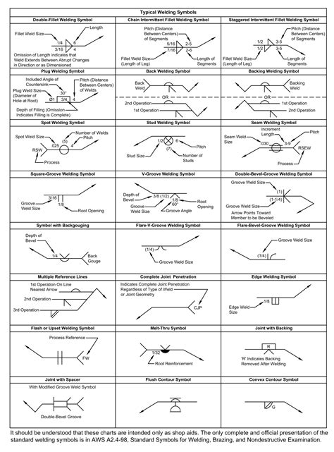 Welding Symbols Chart Printable