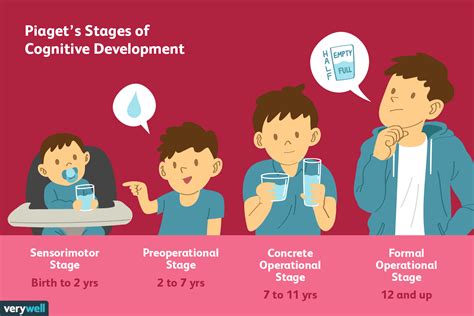 Piaget's 4 Stages of Cognitive Development Explained