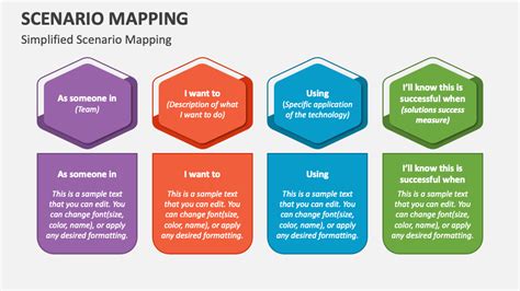 Scenario Mapping Template