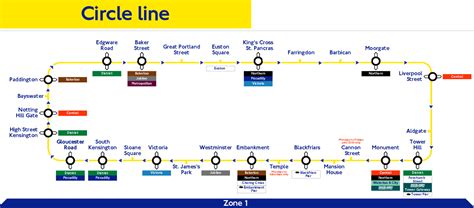 Circle Line London Tube Map