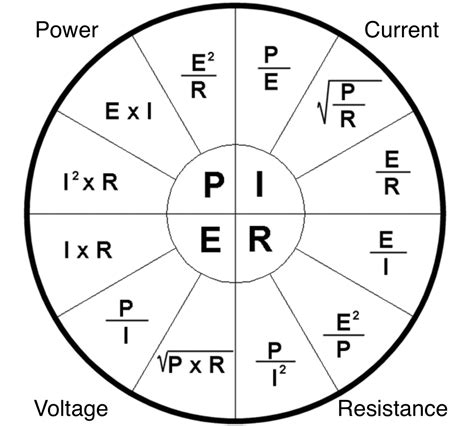 Ohm's Law For Magnetic Circuit