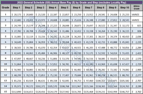 2023 Federal Employee Pay Raise and GS Salary Scale Tables – Latest ...