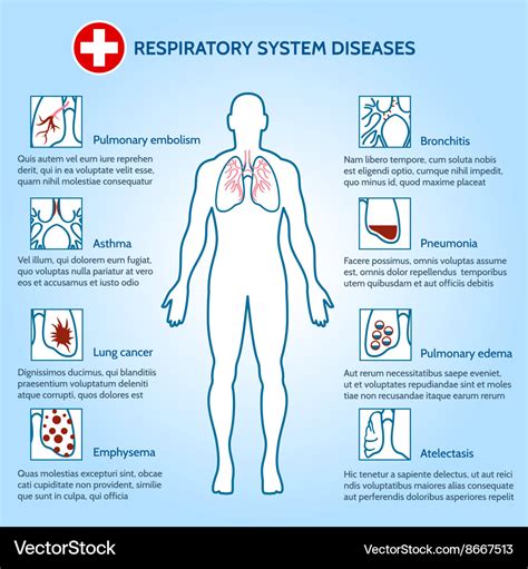 Respiratory Diseases