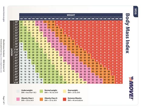 36 Free BMI Chart Templates (for Women, Men or Kids) ᐅ TemplateLab