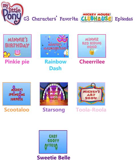 MLP G3 Characters Favorite MMC Episodes by ehrisbrudt on DeviantArt