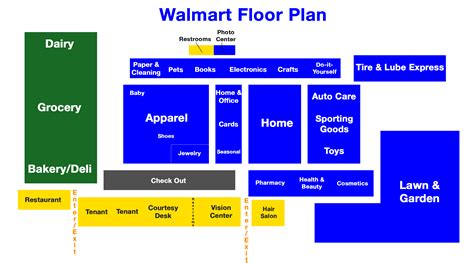 A Map of How Wal-Mart Lays Out Its Stores to Lift Sales - 24/7 Wall St.