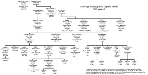 Imperial Family of Japan (unofficial site)