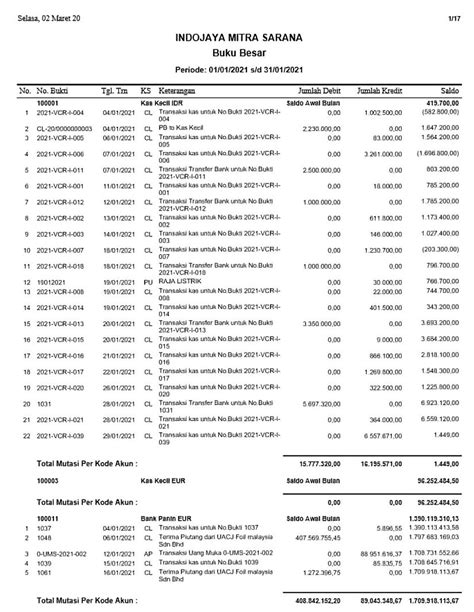 Contoh Buku Besar Akuntansi dan Cara Membuatnya | Vmedis