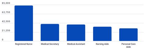 Medical Assistant Salaries by State (CCMA vs CMA Salary Hourly and Annual)