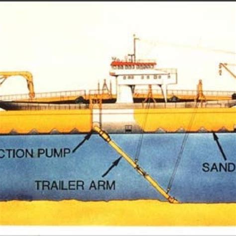 A trailing suction hopper dredge (TSHD) and its primary components for ...