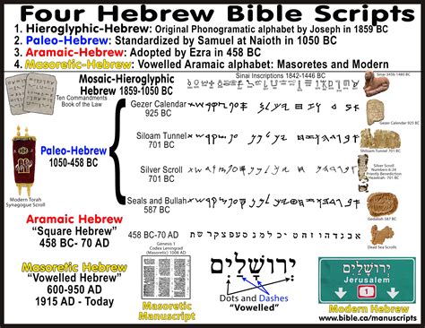 Comparison list of 75 Joseph/Christ Shadows, Types, Antitypes and ...