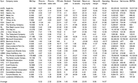 Asp stock market ticker symbols list and more how much money do you ...