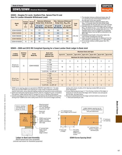 Simpson Strong-Tie by Meek's Lumber & Hardware - Issuu