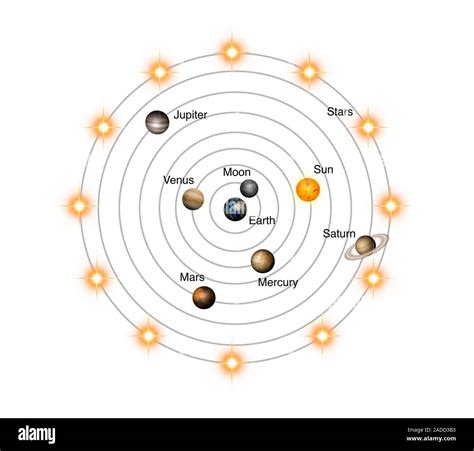 Geocentric model of the universe. Illustration of the Earth-centred ...