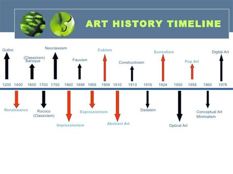 Art History2010