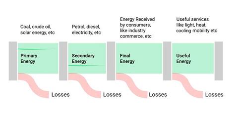 What is an Energy Flow Diagram & How to Create it?