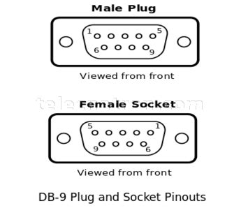 Db9 Female Wiring Diagram - 4K Wallpapers Review