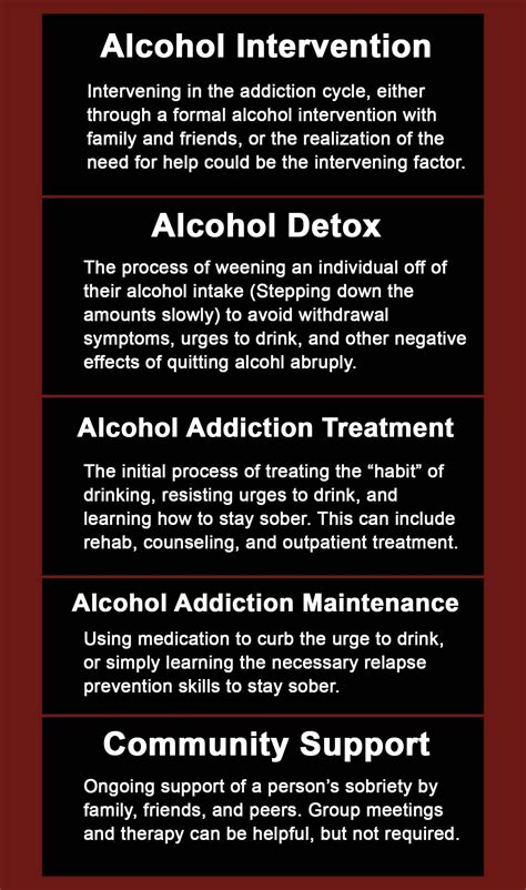 Alcohol Addiction Treatment - Active Recovery Care